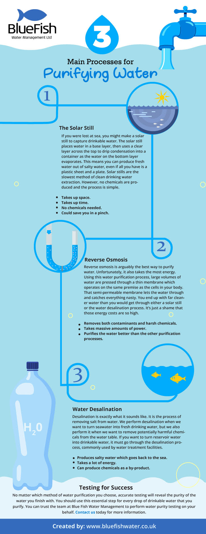 Principaux procédés de purification de l'eau